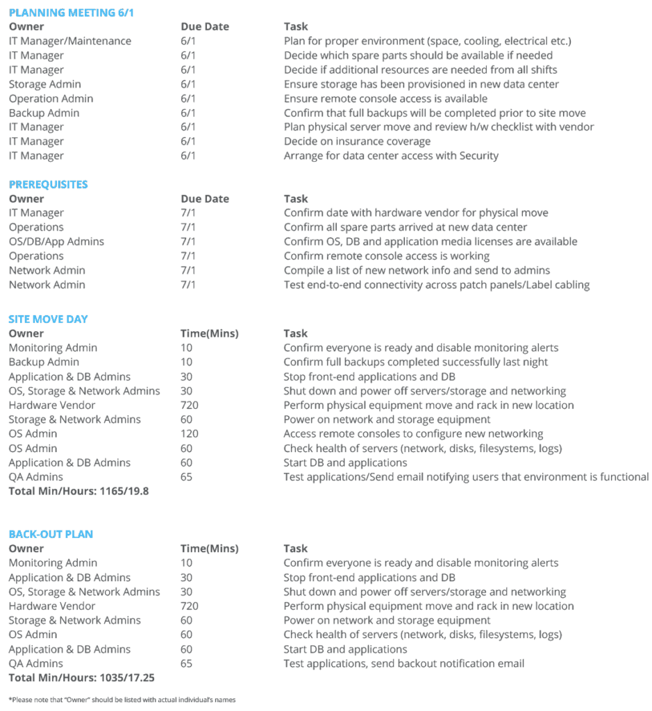 How to Plan a Successful Data Center Relocation Checklist | Service Express