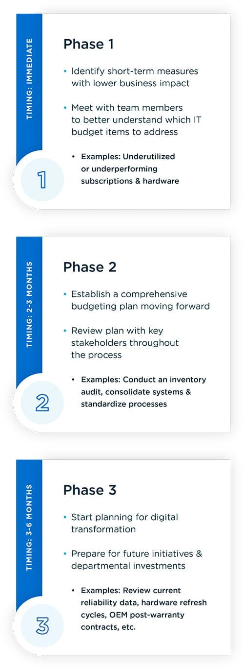 The different phases of IT cost reduction strategies for economic downturns