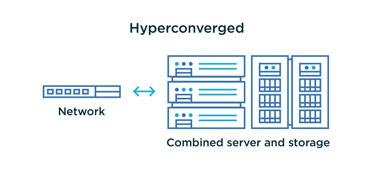 Hyperconverged Infrastructure infographic | Service Express