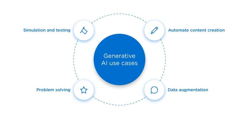 Generative AI infographic
