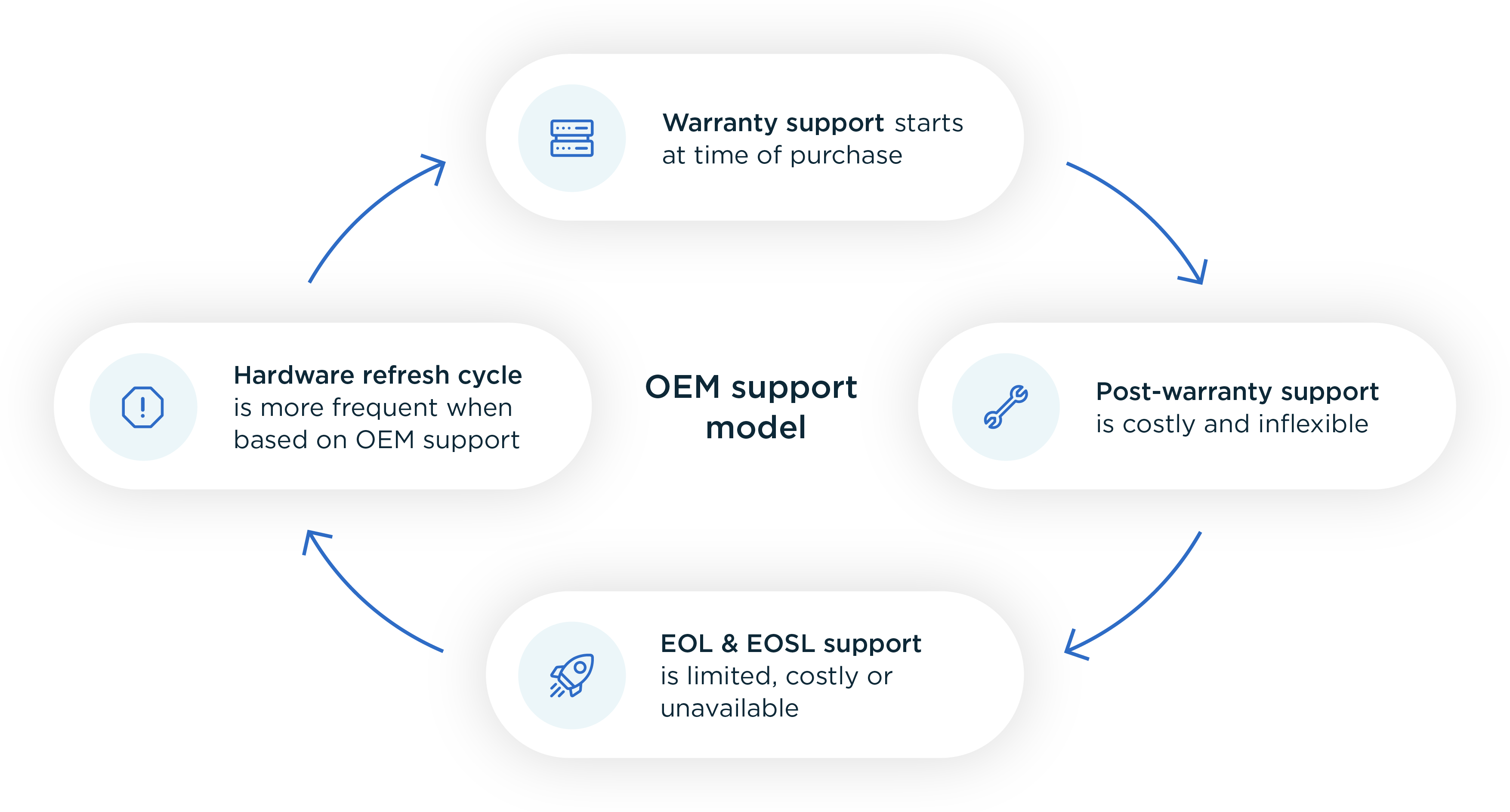 Data center maintenance infographic | Service Express