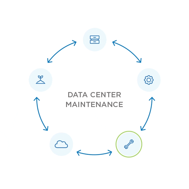 Data Center Maintenance animated graphic