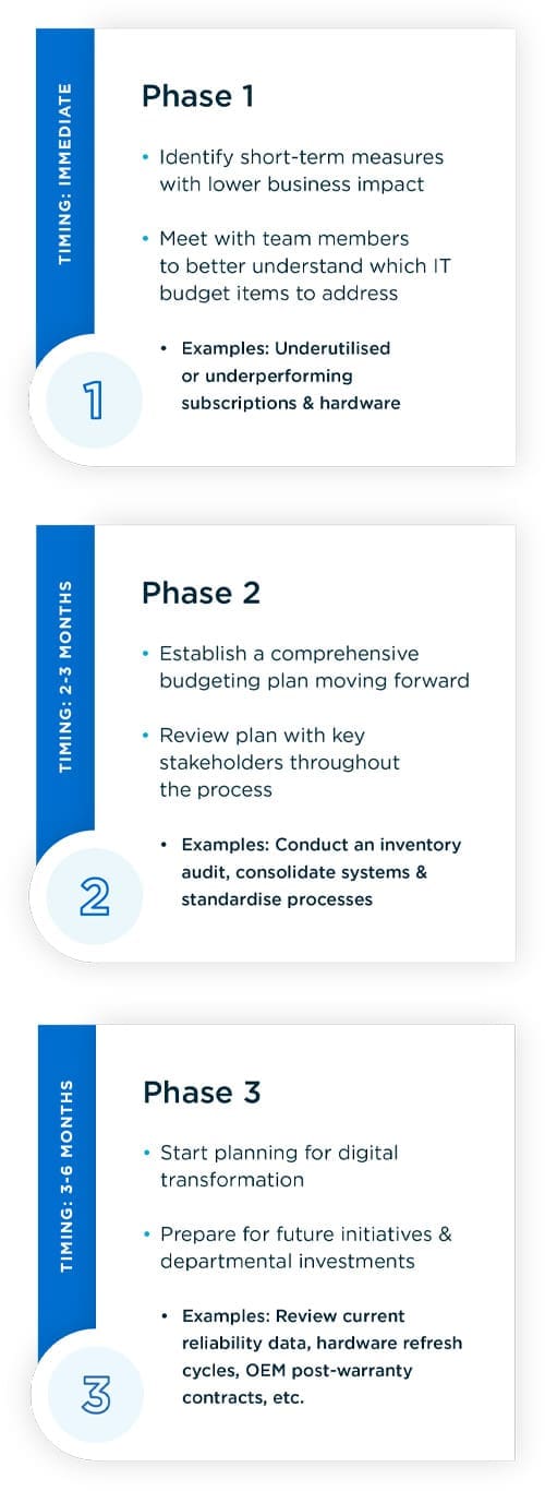 The different phases of IT cost reduction strategies for economic downturns