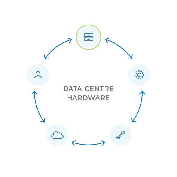 Data Centre Hardware animated graphic