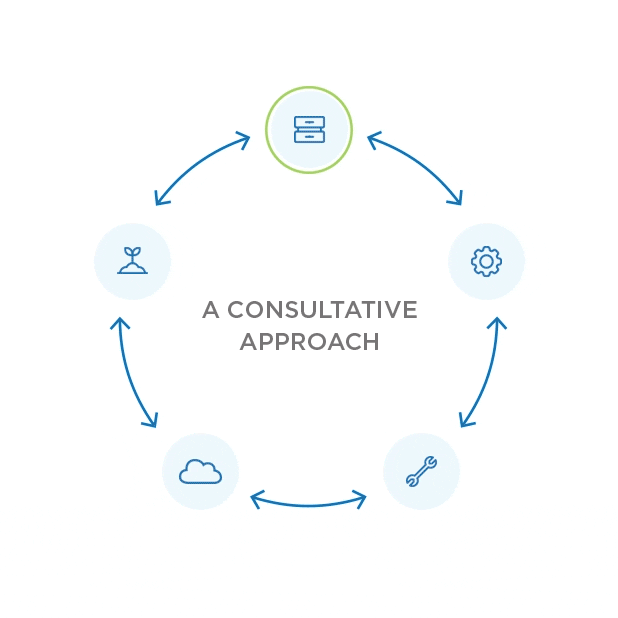 A Consultative Approach animated graphic